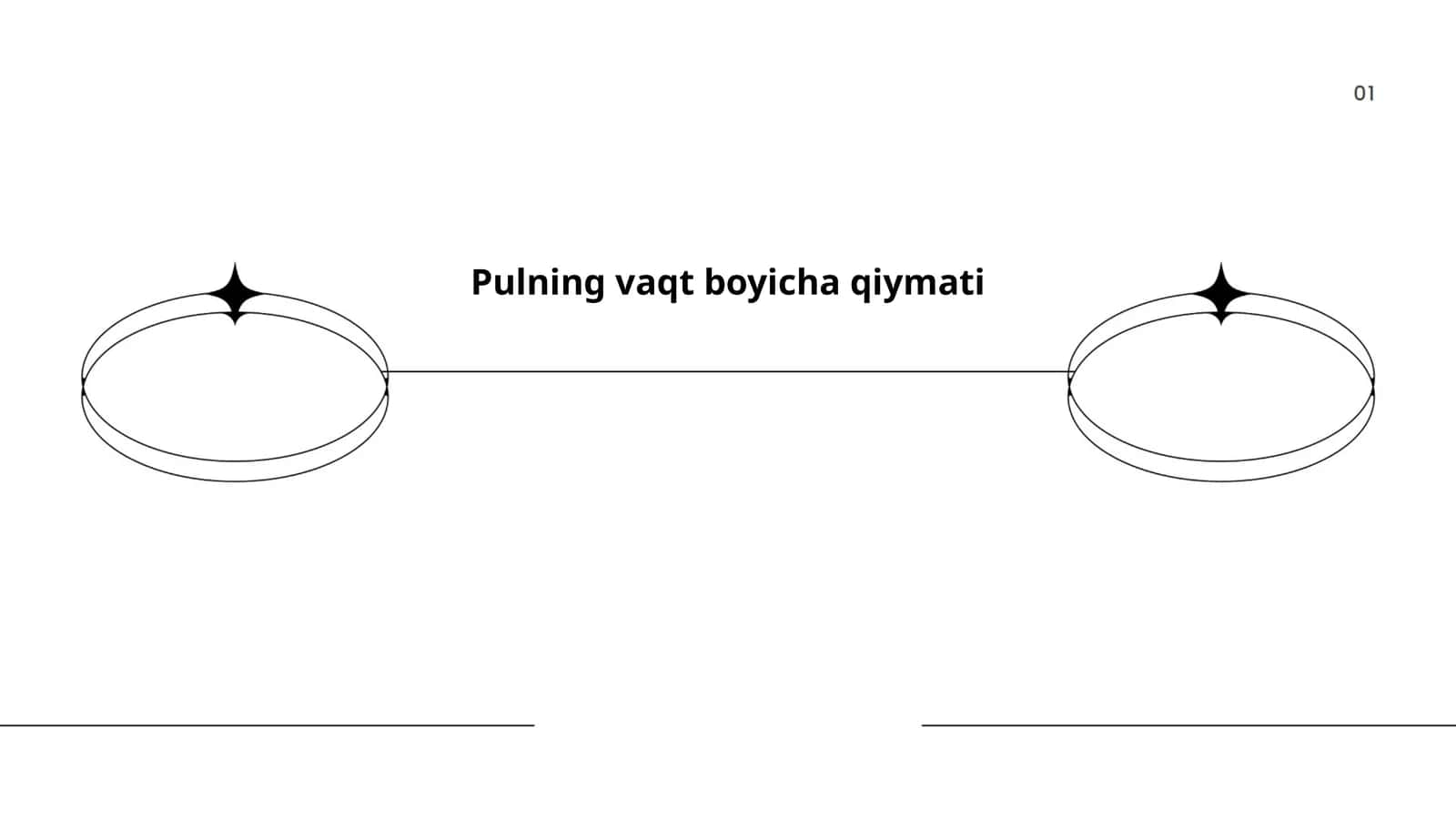 Pulning vaqt boyicha qiymati 1