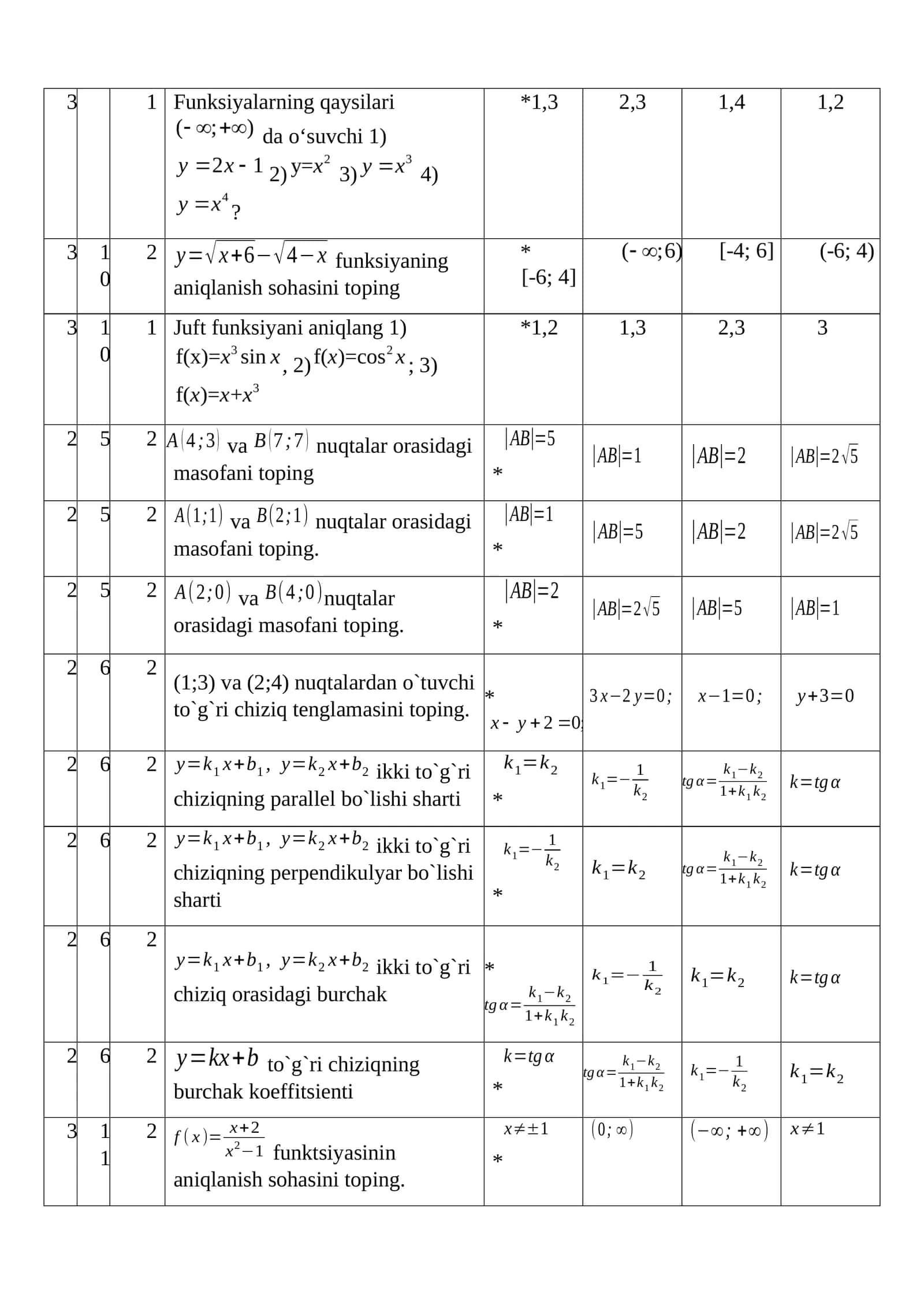 Funksiyalarning qaysilari 1