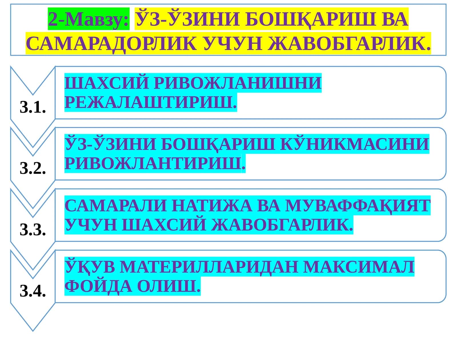 ЎЗ-ЎЗИНИ БОШҚАРИШ ВА САМАРАДОРЛИК УЧУН ЖАВОБГАРЛИК 1