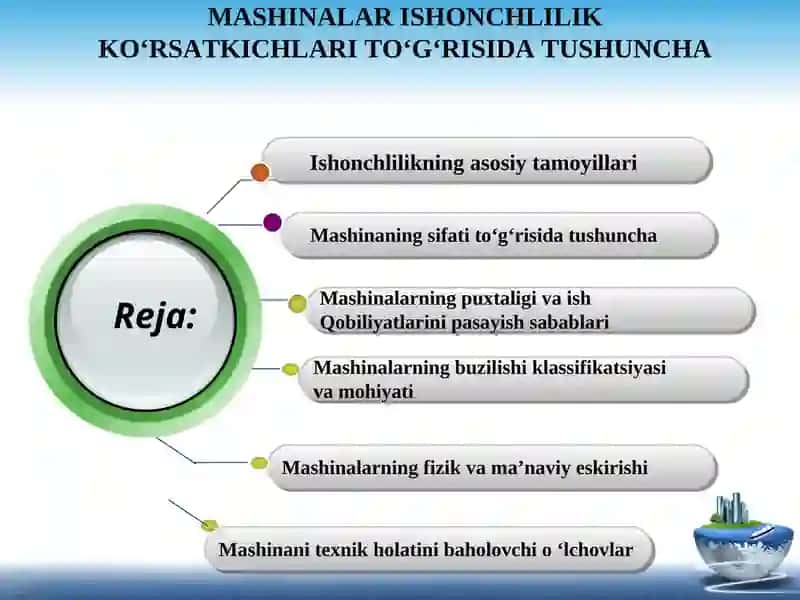 Mashinalar ishonchlikko'rsatkichlari to'g'risida tushuncha
