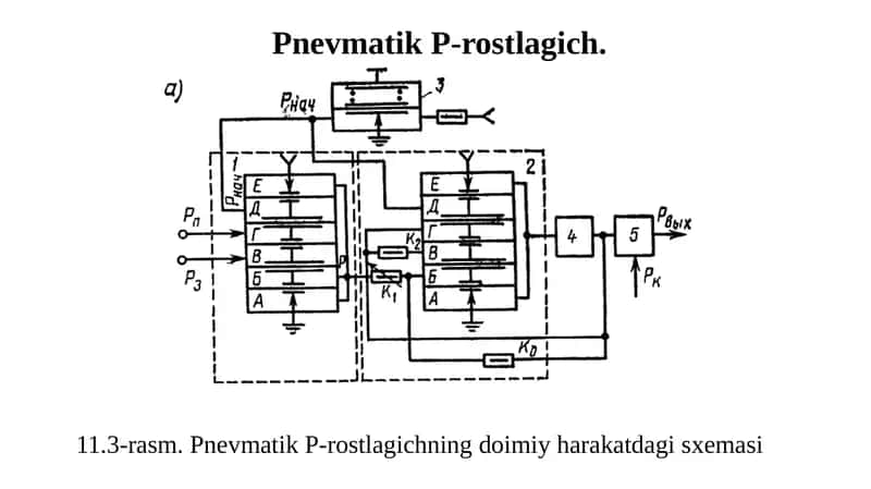 PnevmatikP-rostlagich 1