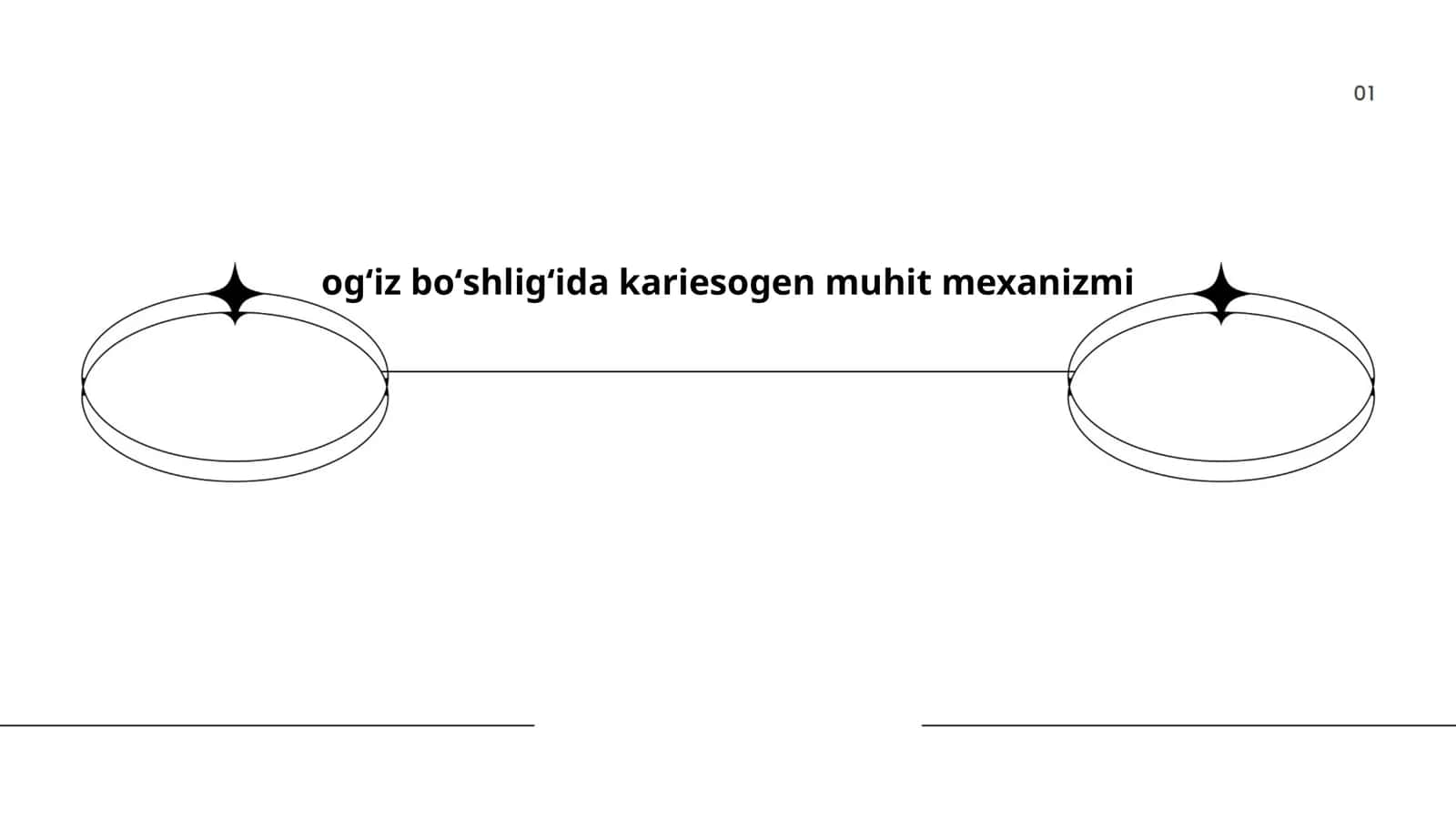 Ogʻiz boʻshligʻida kariesogen muhit mexanizmi 1