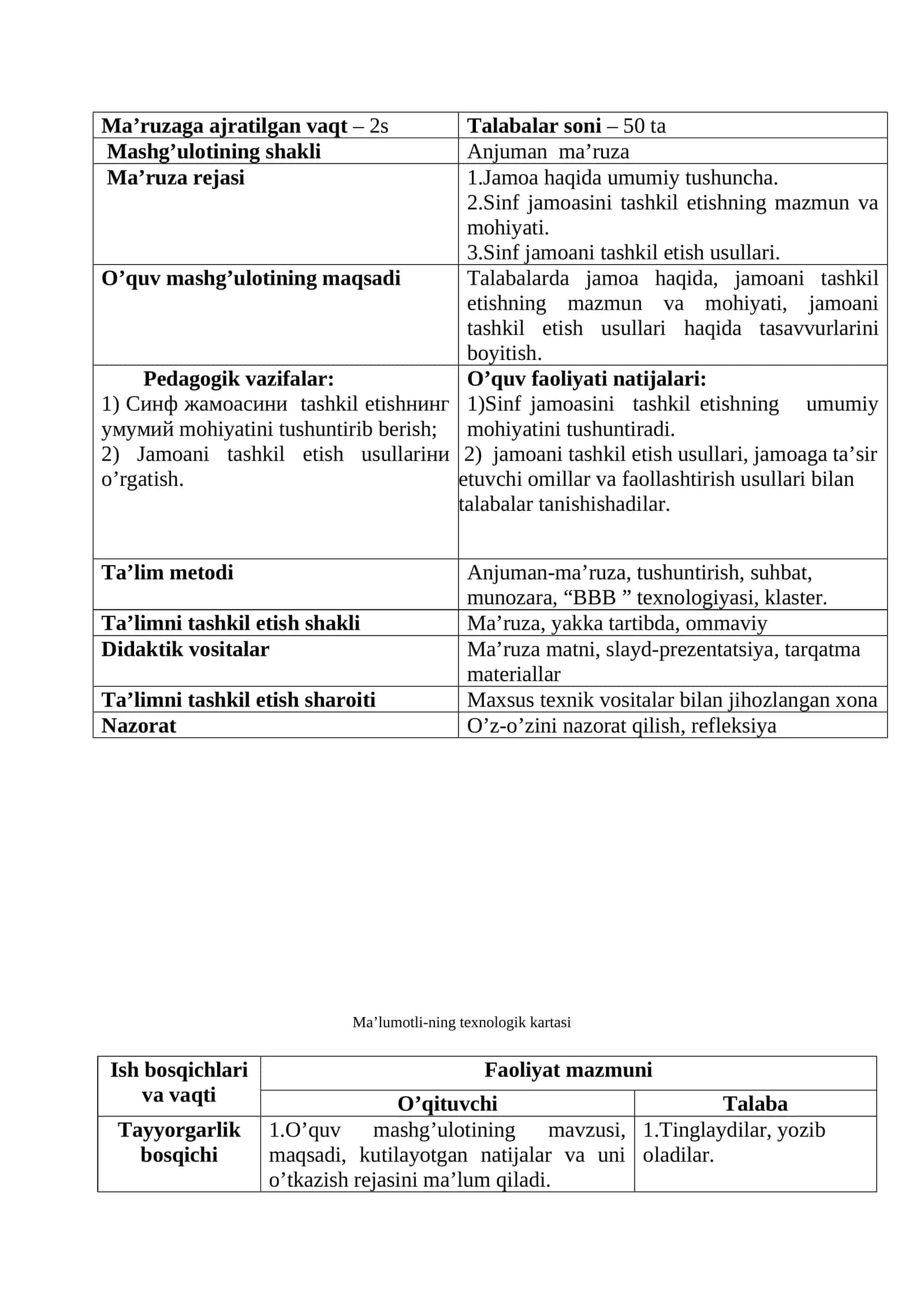 Sinf jamoasi tashkil etish pedagogik usullari 1