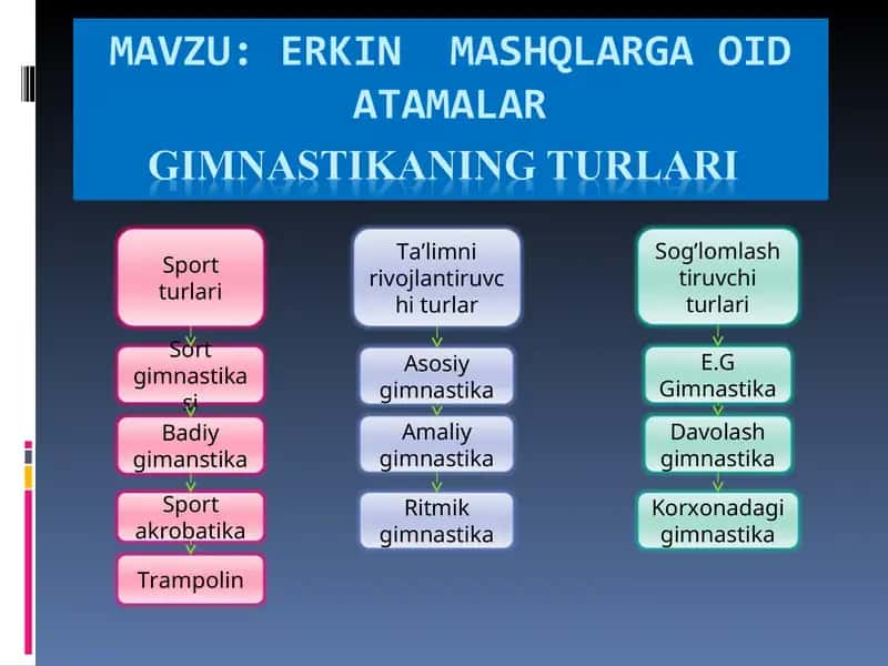 Erkin  mashqlarga oid atamalar 1