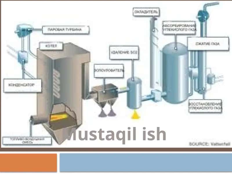 Gazni oltin gŭrtdan tozalash 1