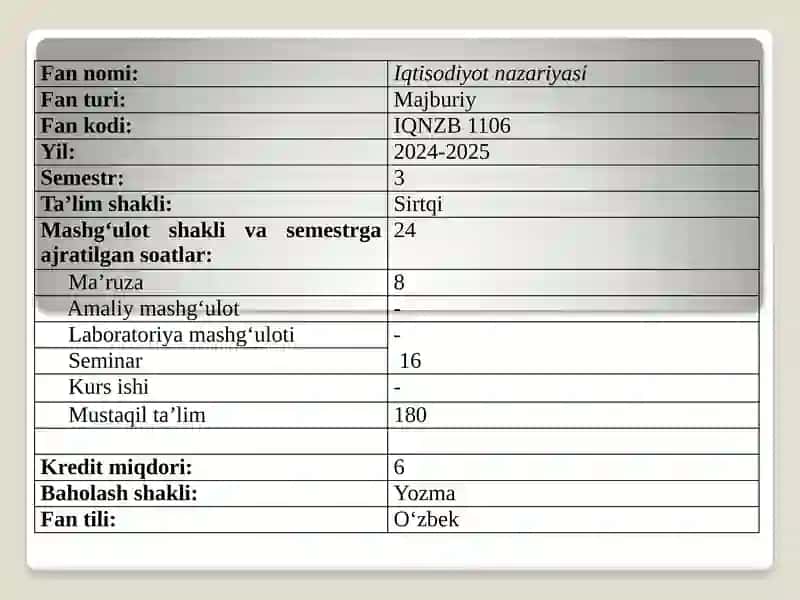 Iqtisodiyot nazariyasi