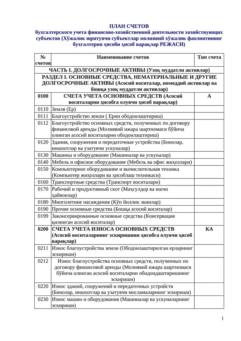 СЧЕТА УЧЕТА ОСНОВНЫХ СРЕДСТВ 1
