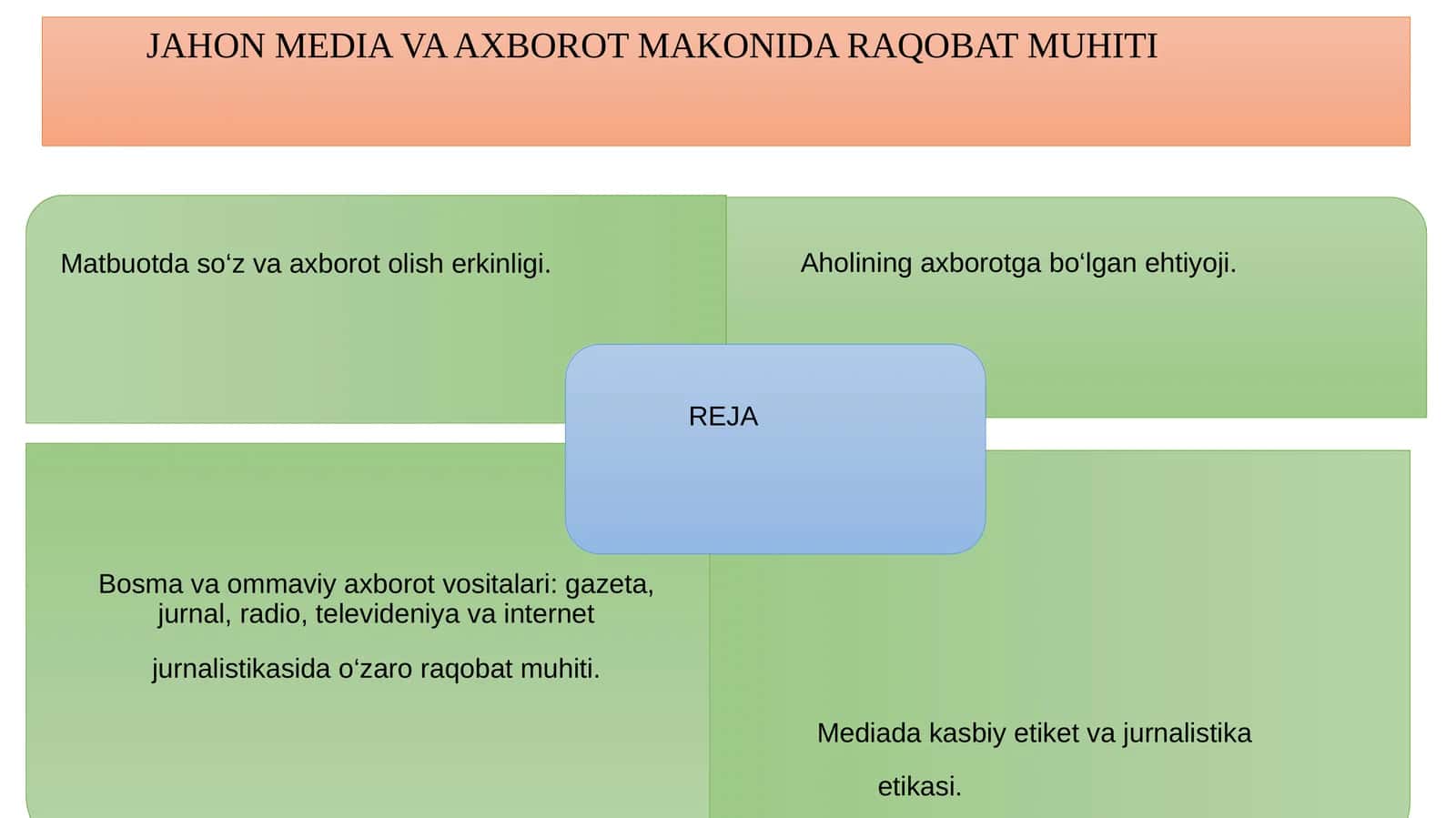 Jahon MEDIA VA AXBOROT MAKONIDA RAQOBAT MUHITI 1