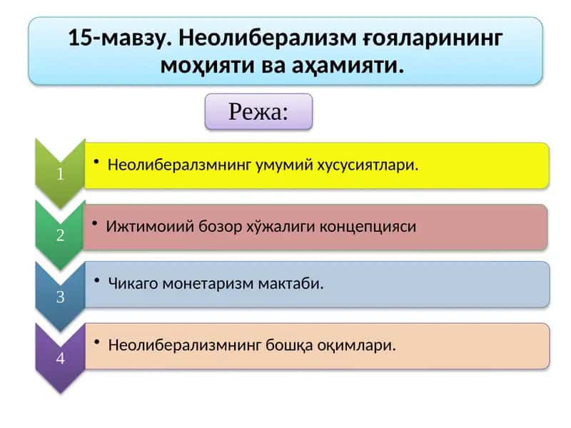 Неолиберализм ва Кейнсчилик 1