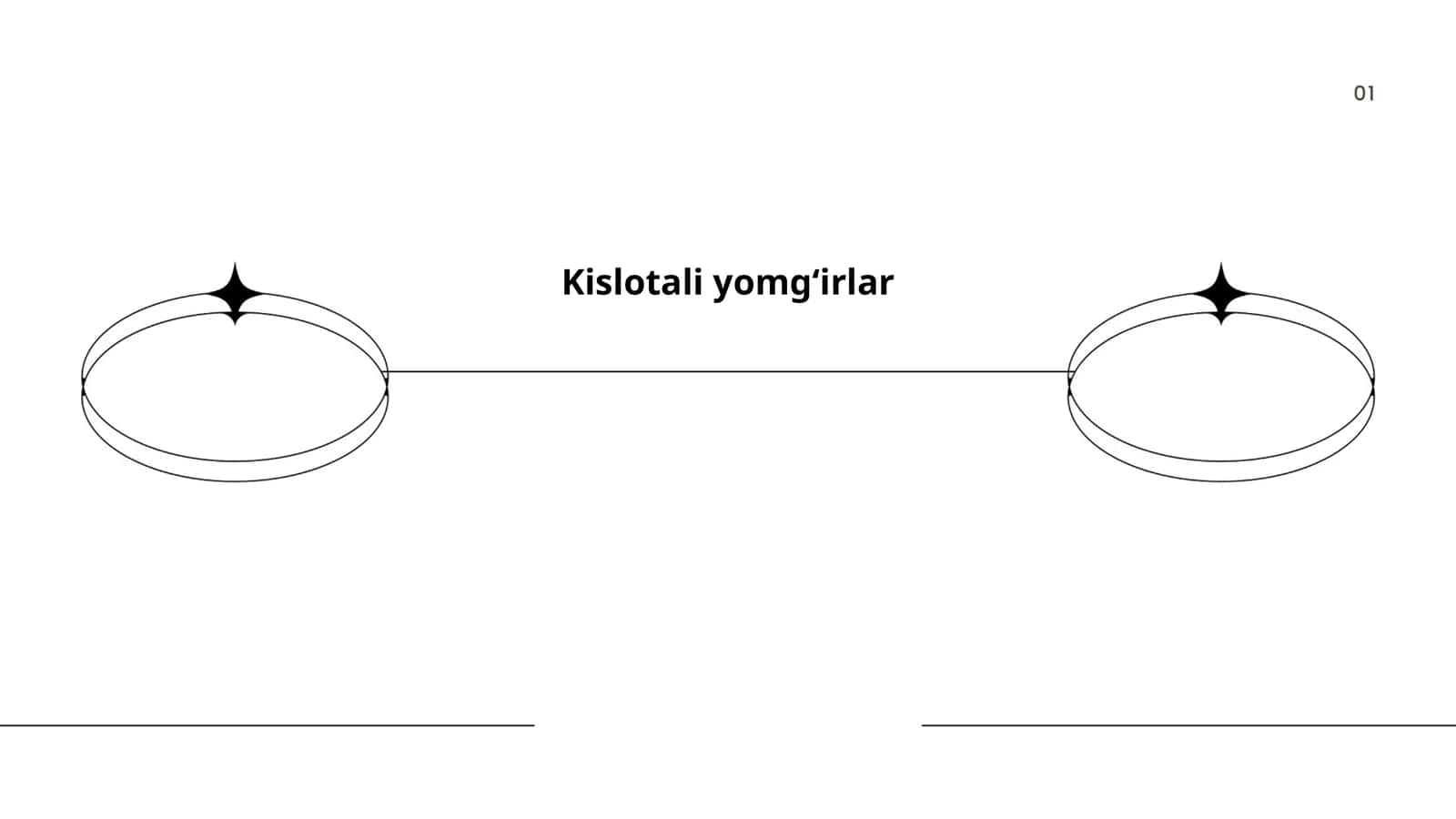 Kislotali yomgʻirlar 1