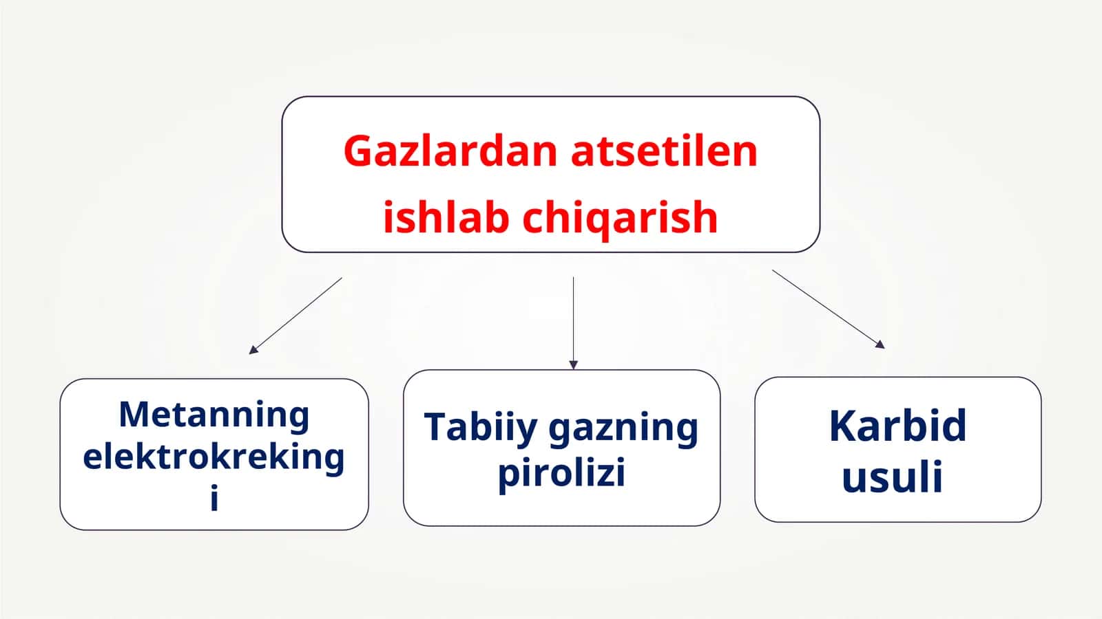 Gazlardan atsetilen ishlab chiqarish 1