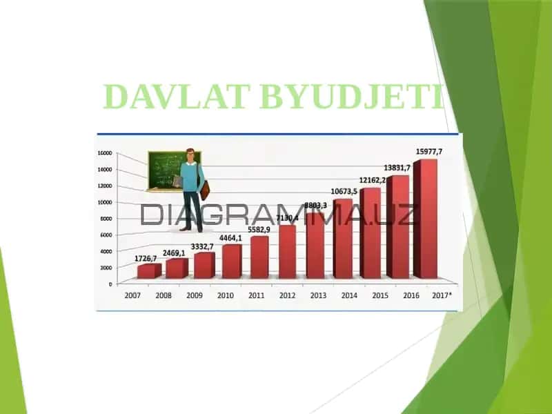 Davlat Byudjeti 1