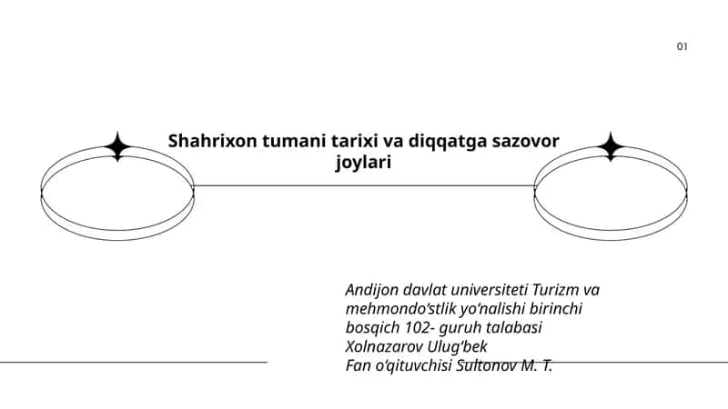 Shahrixon tumani tarixi va diqqatga sazovor joylari 1