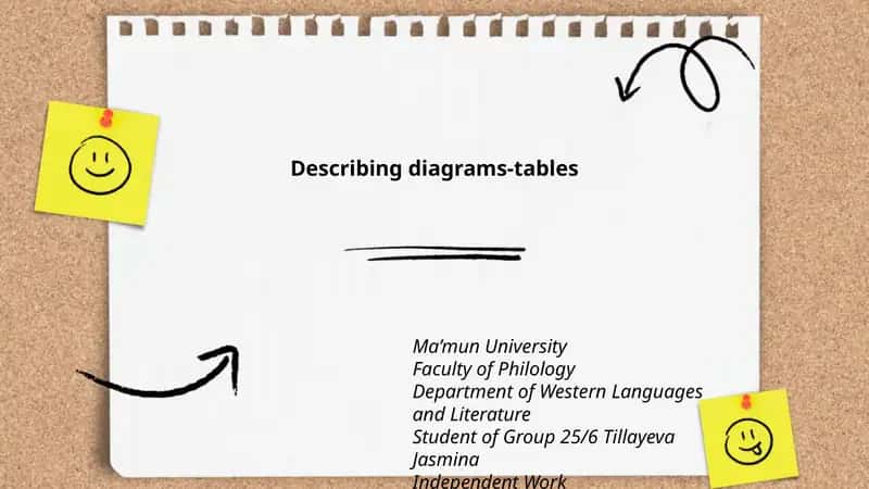Ma’mun University Independent Work on Describing Diagrams-Tables 1