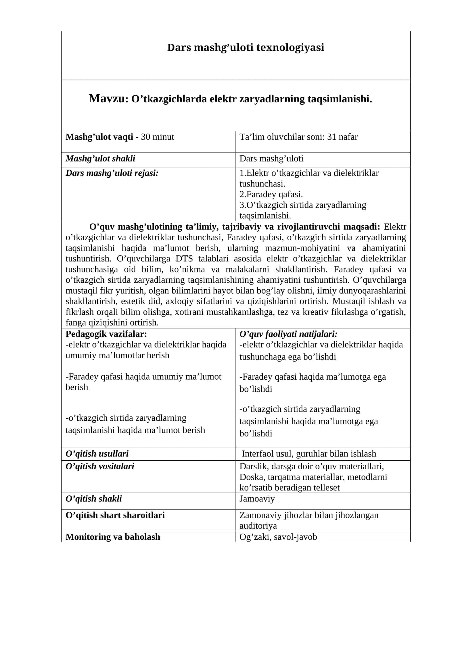 O’tkazgichlarda elektr zaryadlarning taqsimlanishi mavzusida tayyor sifatli dars ishlanma. 1