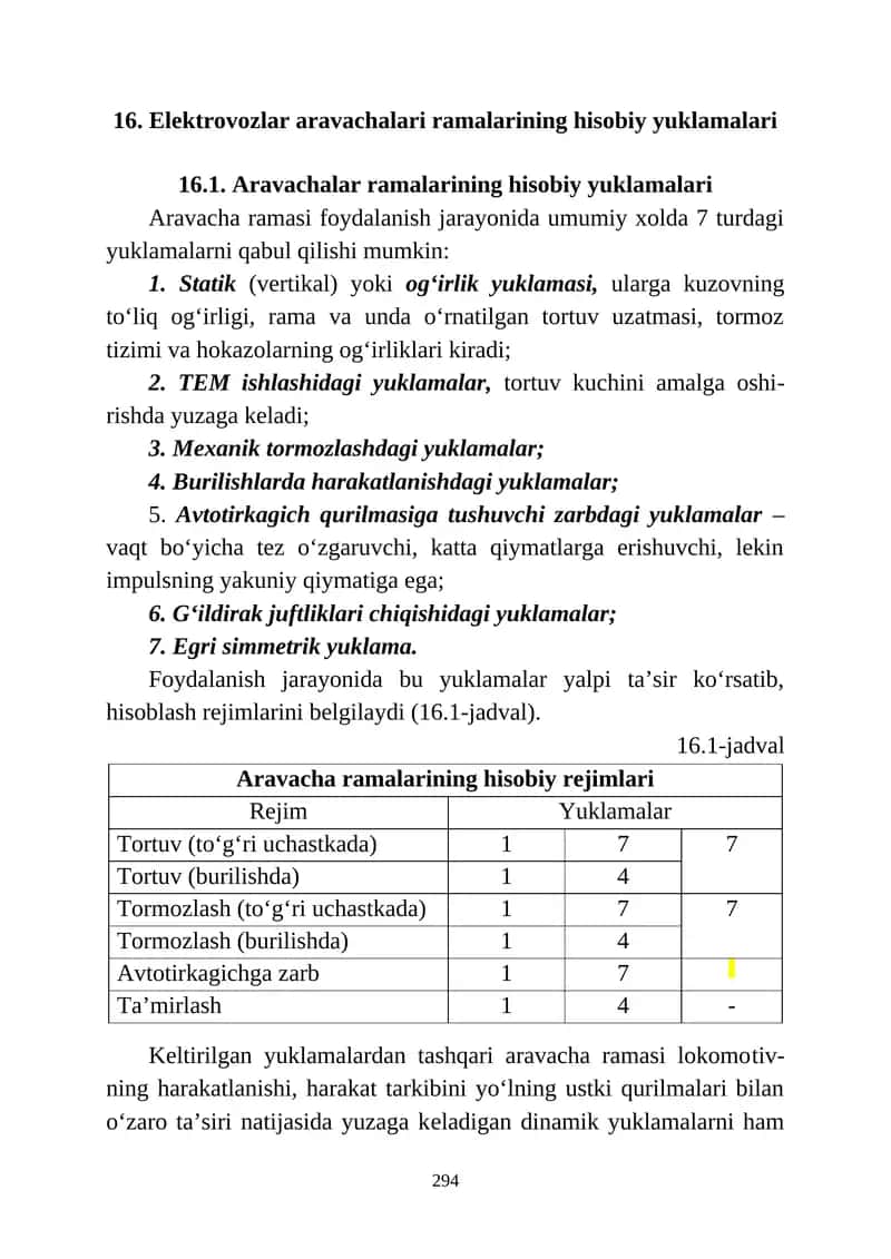 Aravachalar ramalarining hisobiy yuklamalari 1