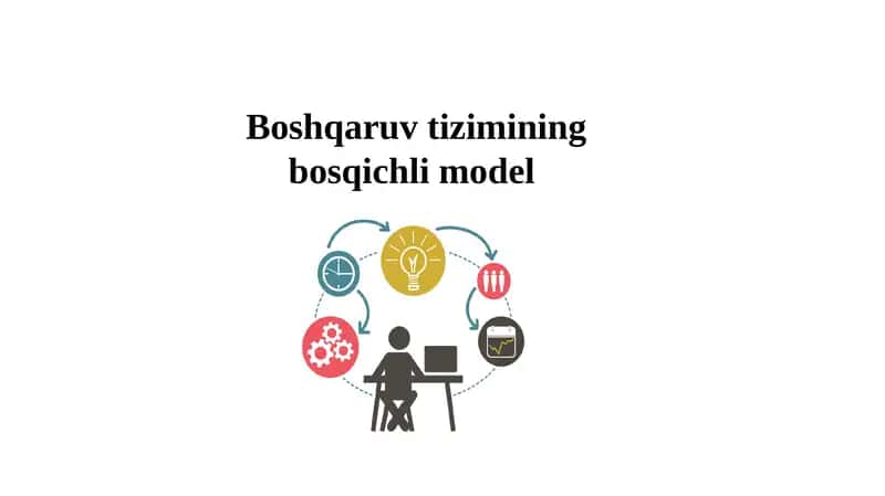 Boshqaruvtizimining bosqichli model 1