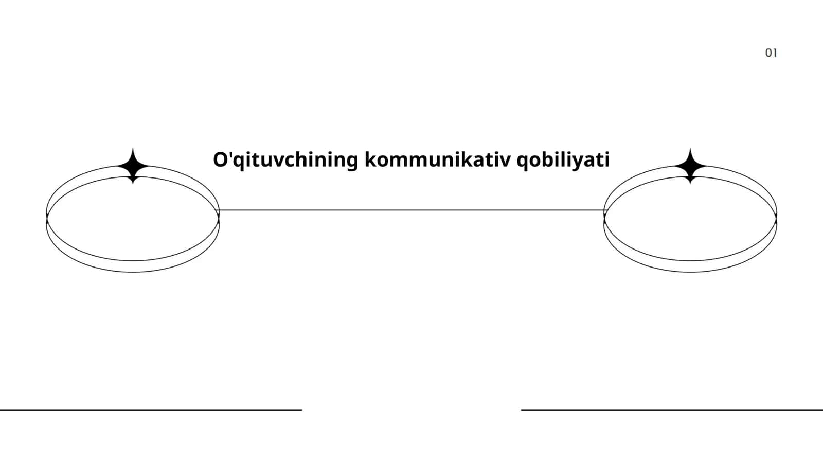 O'qituvchining kommunikativ qobiliyati 1