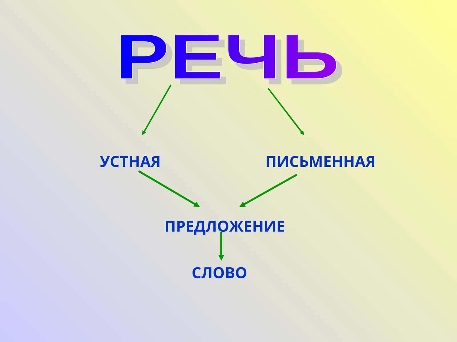 Rech 1