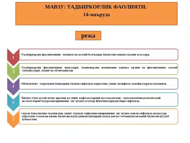 Тадбиркорлик фаолияти