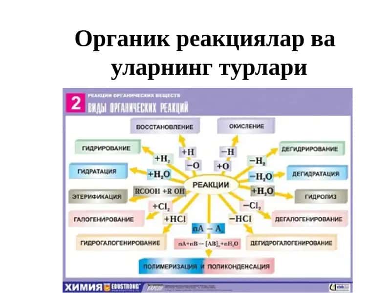 Органикреакциялар ва уларнинг турлари 1