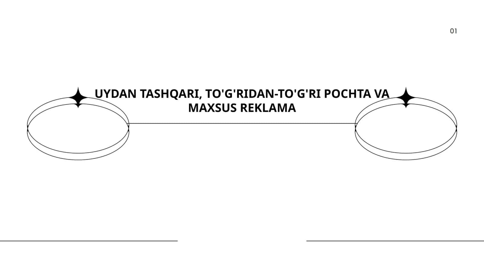 Uydan tashqari reklama turlari 1