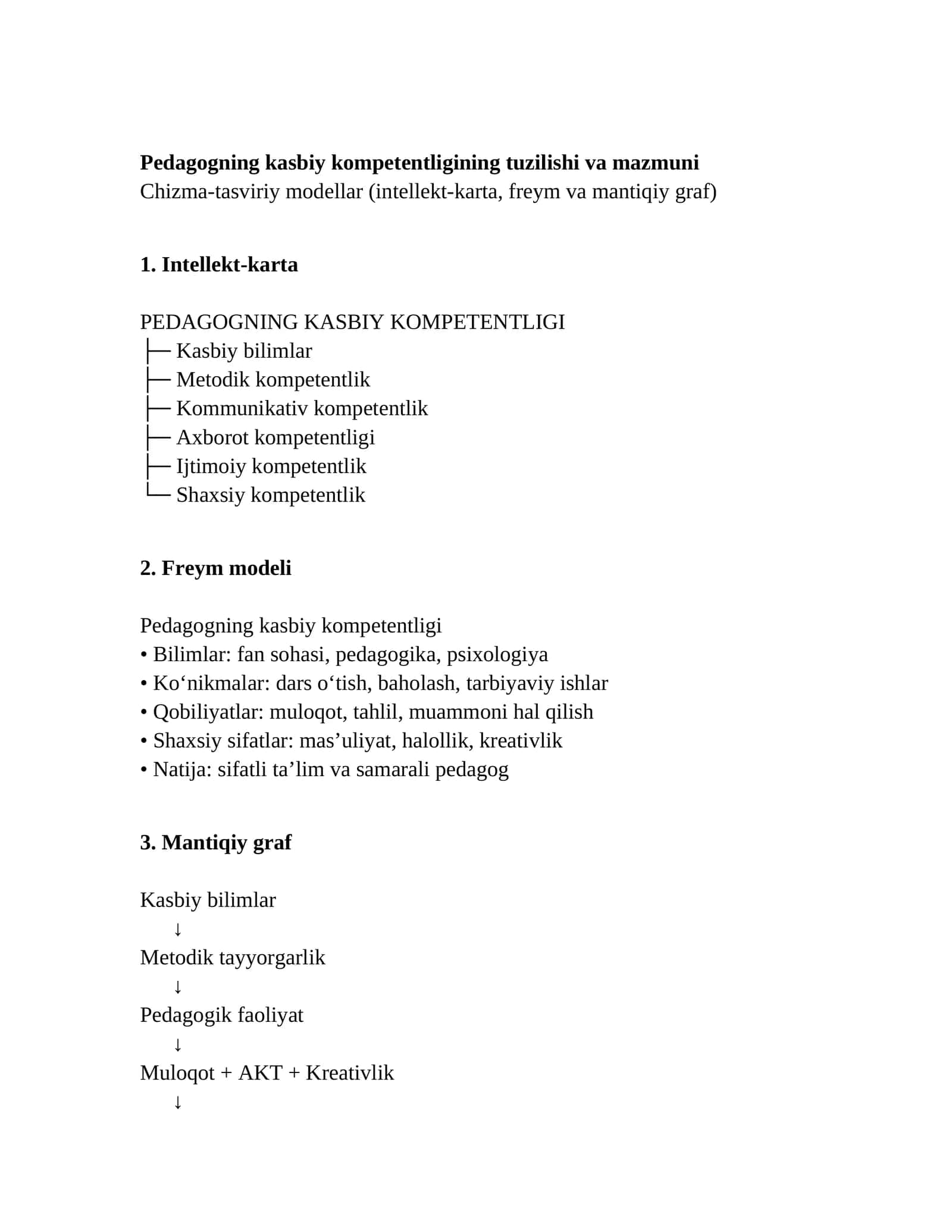 Pedagogning kasbiy kompetentligining tuzilishi va mazmuni 1