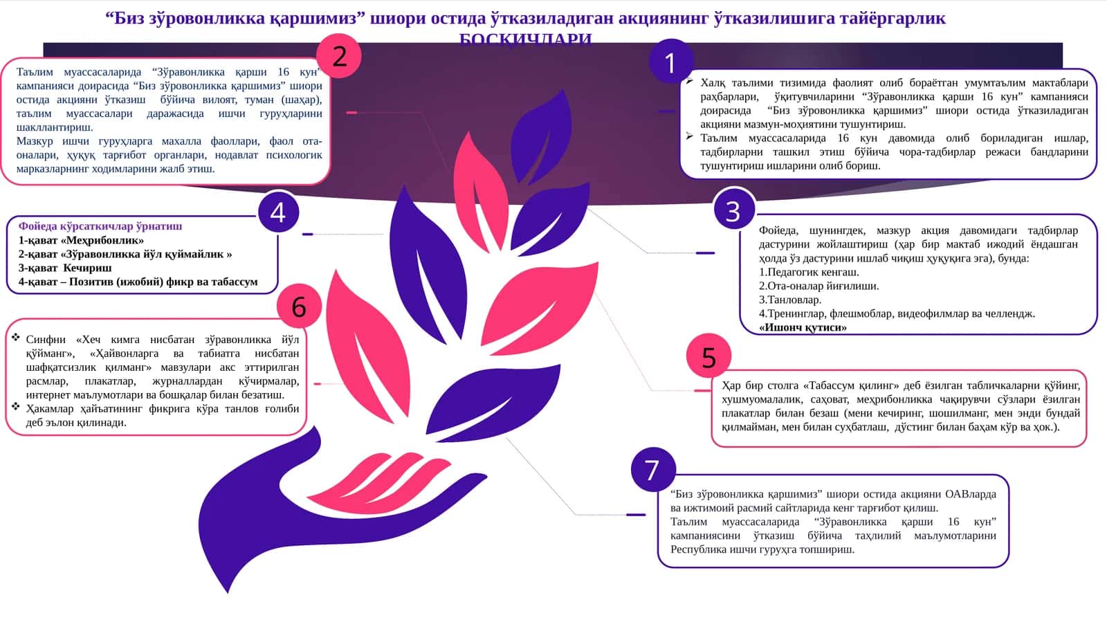 "Зўравонликка қарши 16 кун" кампанияси 1