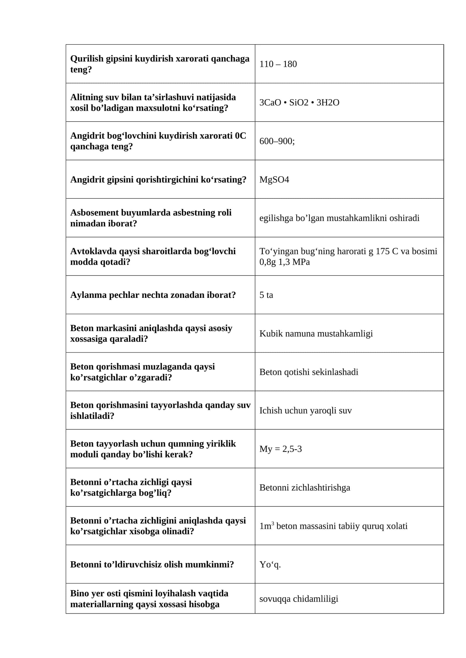 Qurilish gipsini kuydirish xarorati 1