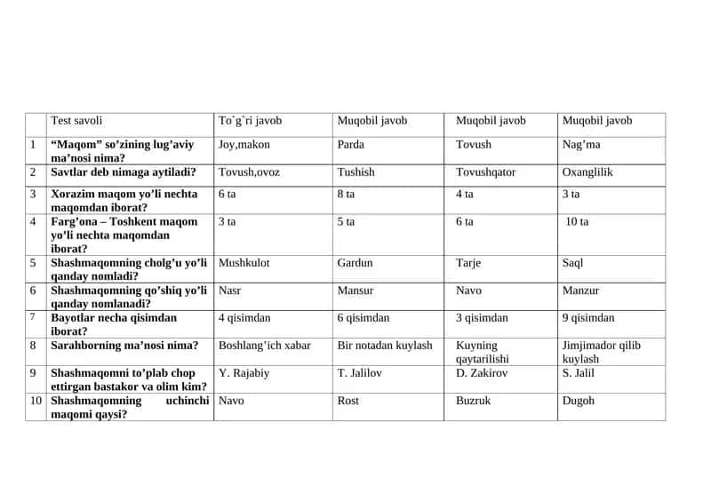 An'anaviy xonandalik. test 1