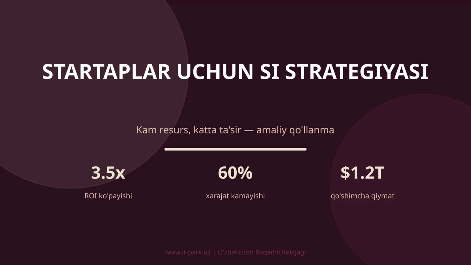 Startaplar uchun SI Strategiyasi 1