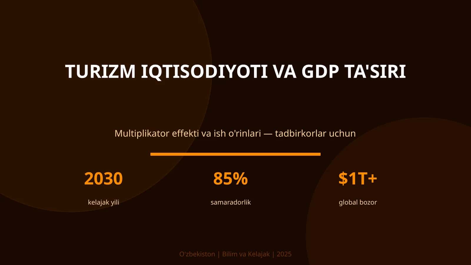 TURIZM IQTISODIYOTI VA GDP TA'SIRI 1