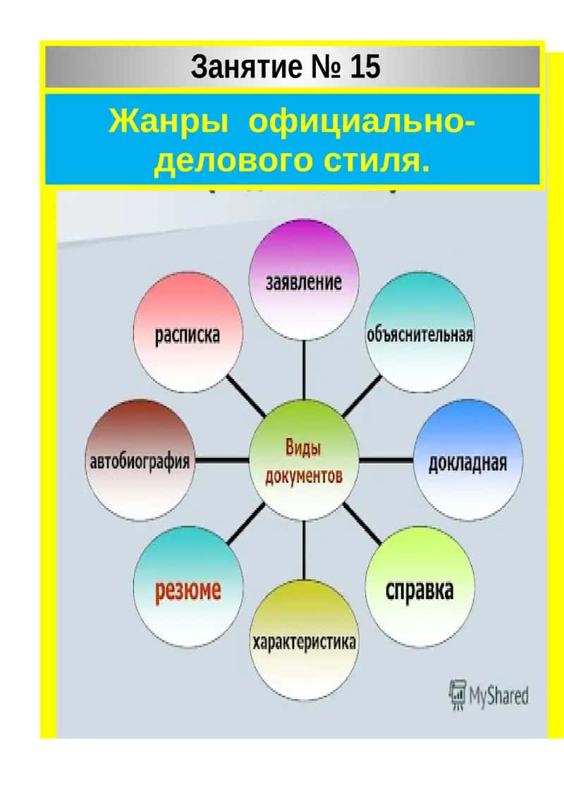 Жанры официально-делового стиля 1