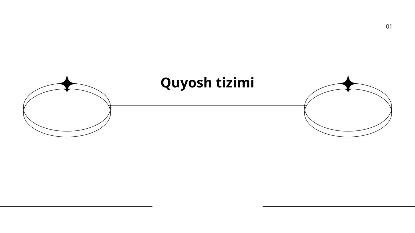 Quyosh tizimi 1