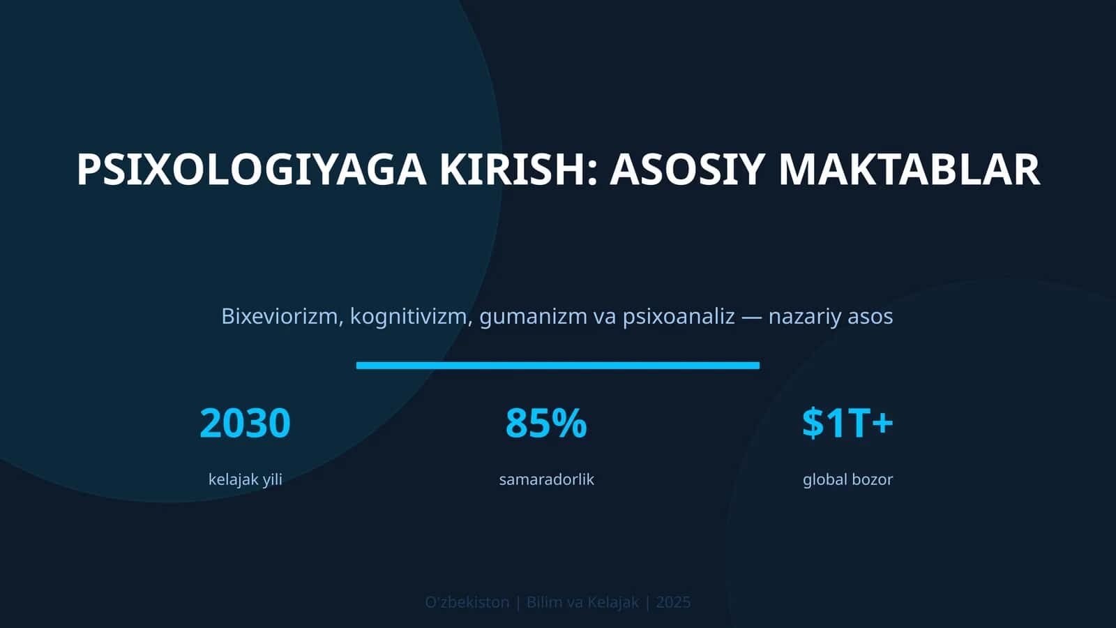 Psixologiyaga kirish: asosiy maktablar 1