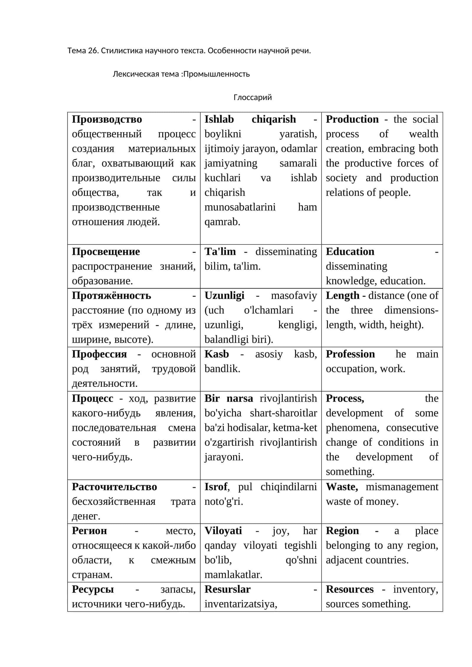 Лексическая тема: Промышленность 1