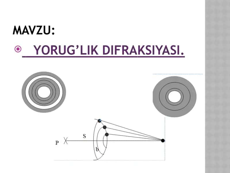 Yorug’lik Difraksiyasi 1