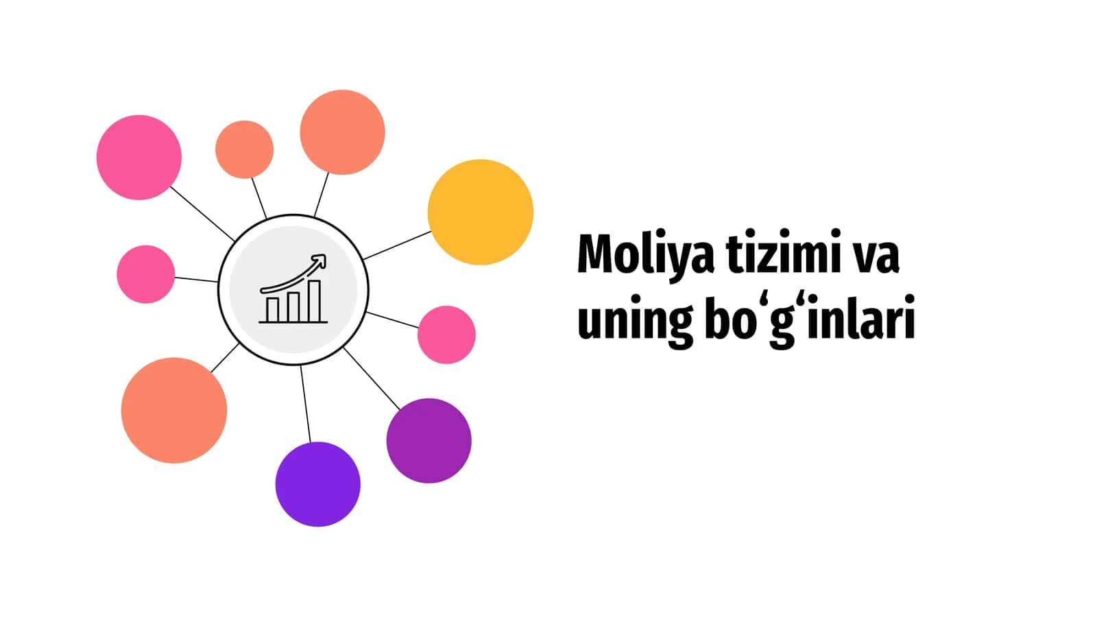 Moliya tizimi va uning boʻgʻinlari 1