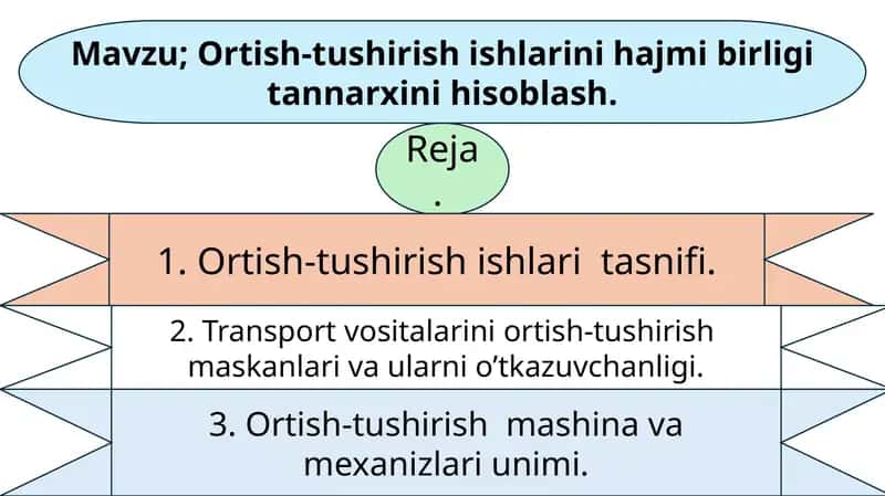Ortish-tushirish ishlari 1