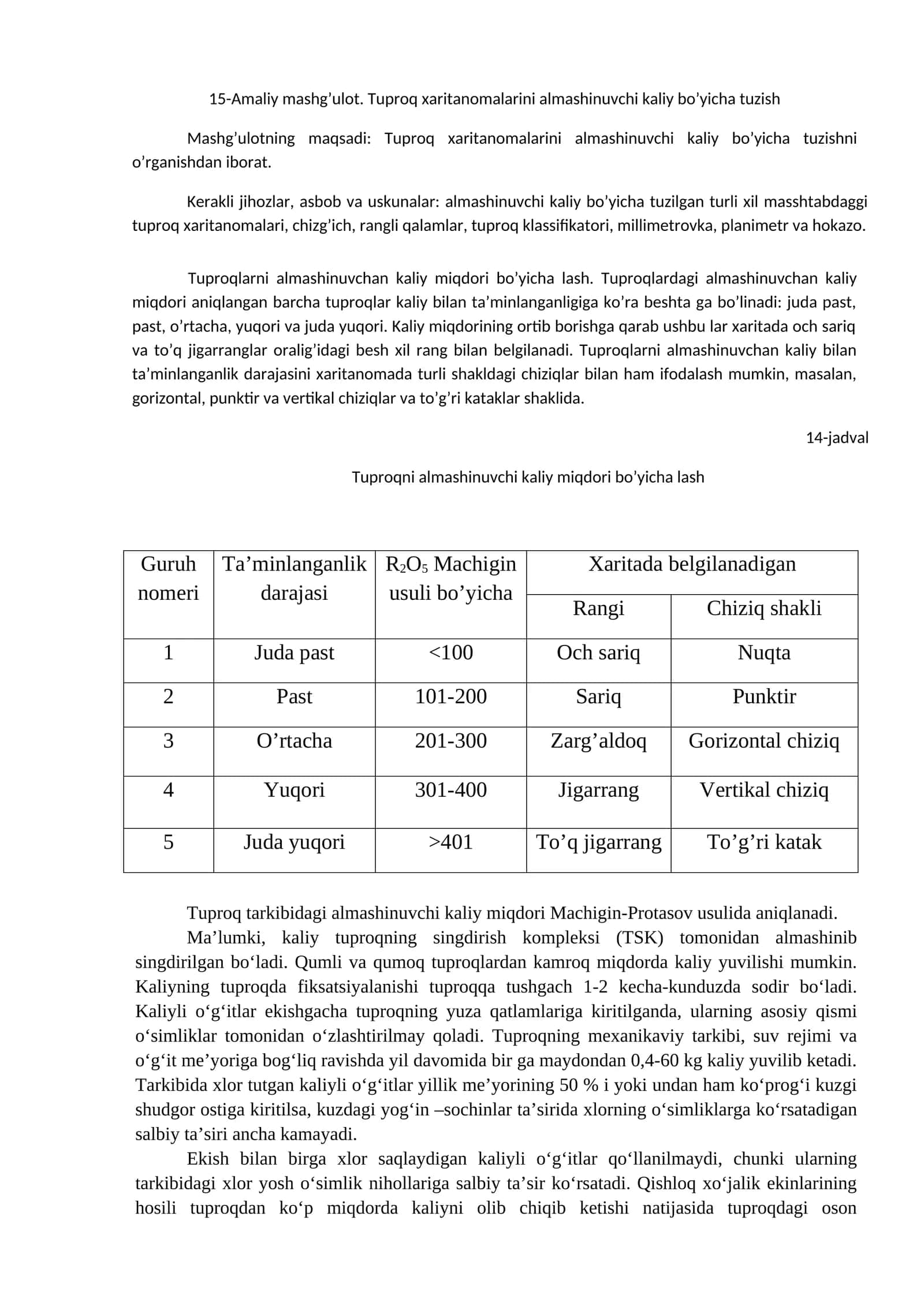 Tuproq xaritanomalarini almashinuvchi kaliy bo’yicha tuzish 1