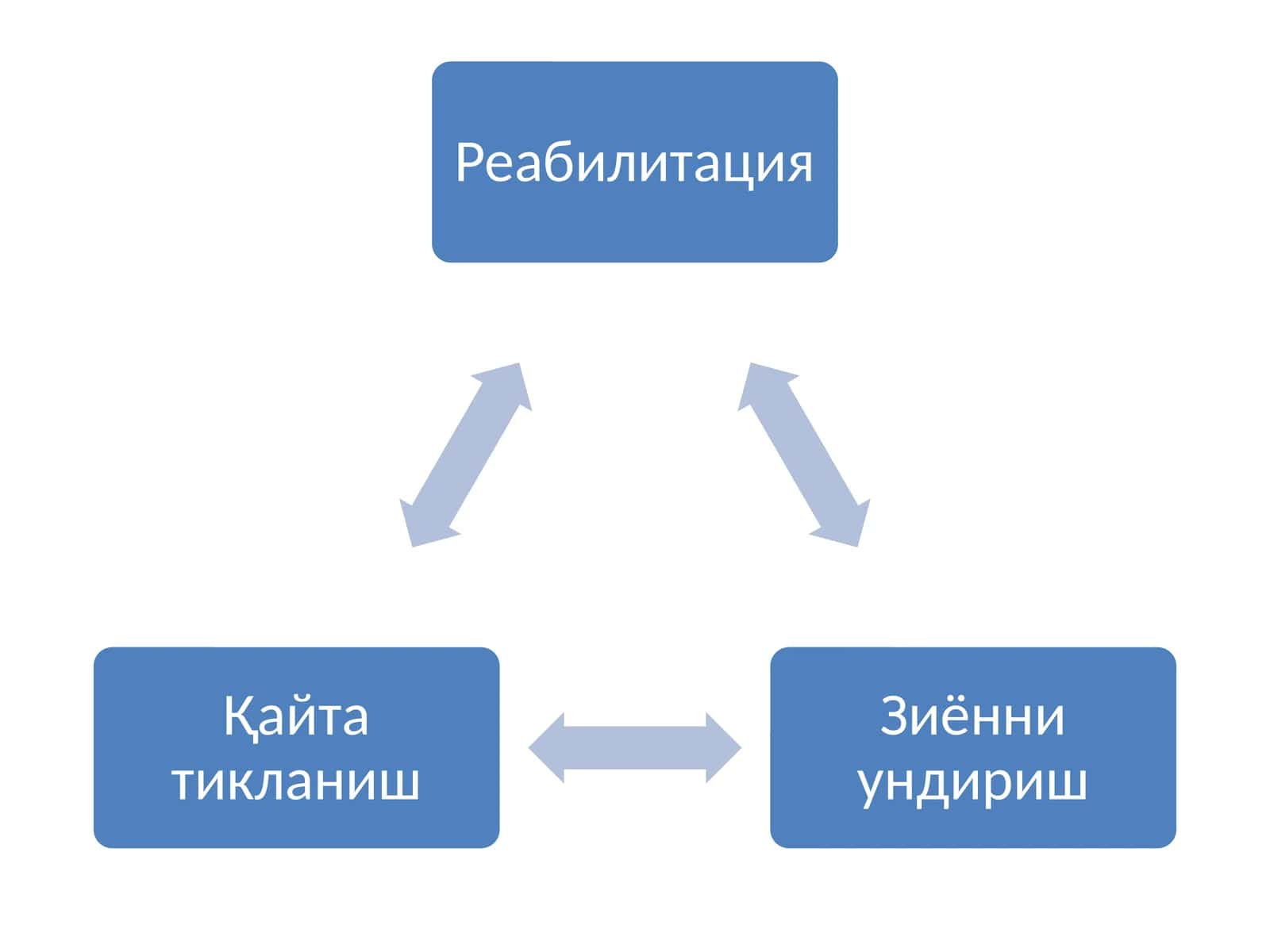 Реабилитация 1