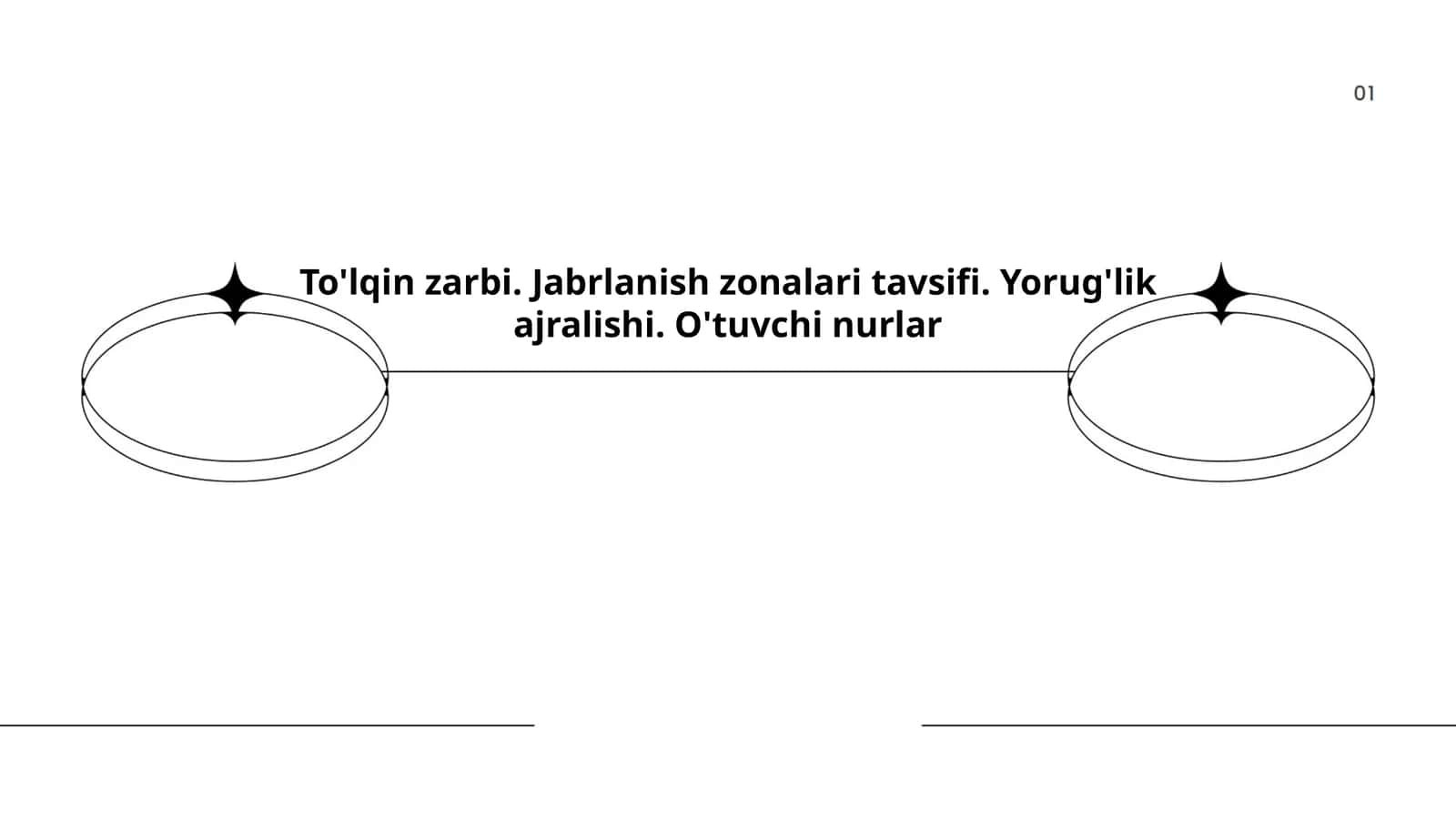 To'lqin zarbi 1