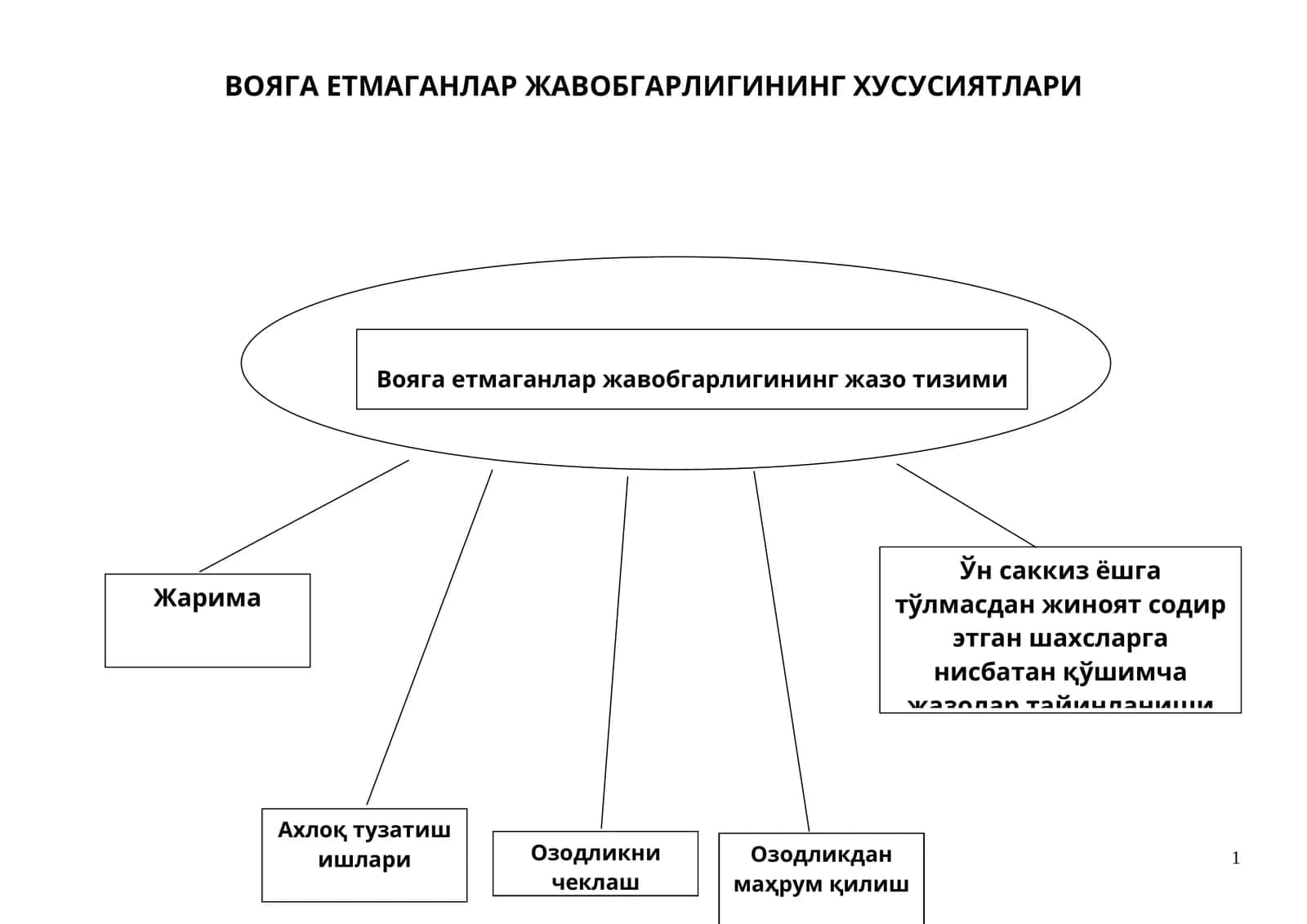 ВОЯГА ЕТМАГАНЛАР ЖАВОБГАРЛИГИНИНГ ХУСУСИЯТЛАРИ 1