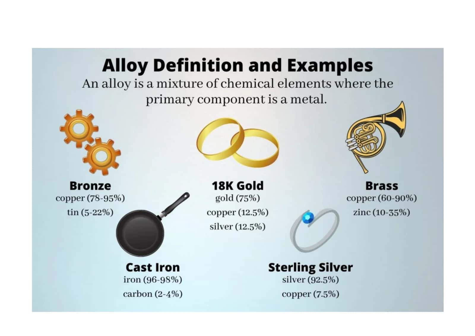 Alloy Definition and Examples 1