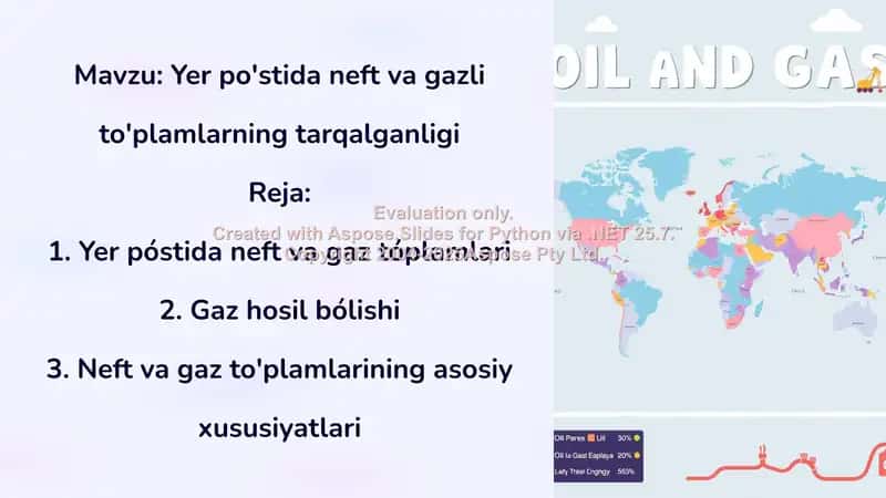 Yer po'stida neft va gazli to'plamlarning tarqalganligi 1