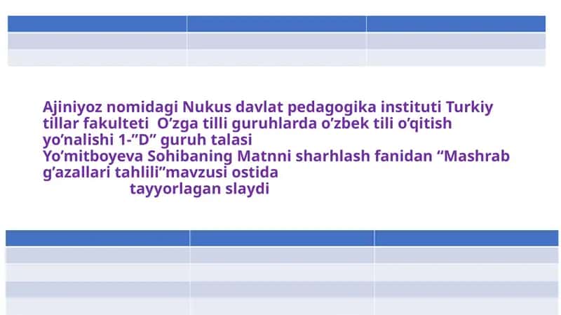 Mashrab g’azallari tahlili 1