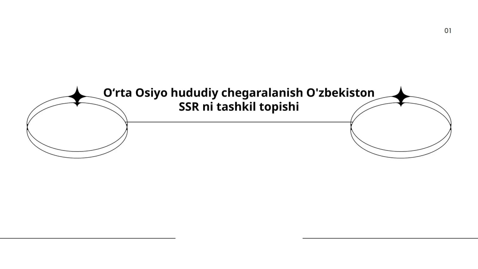 Oʻrta Osiyoning tarixiy chegara masalalari 1