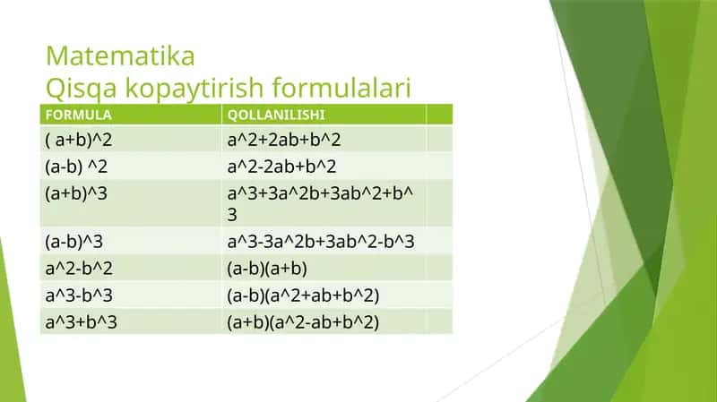 Matematika Qisqa ko'paytirish formulalari 1