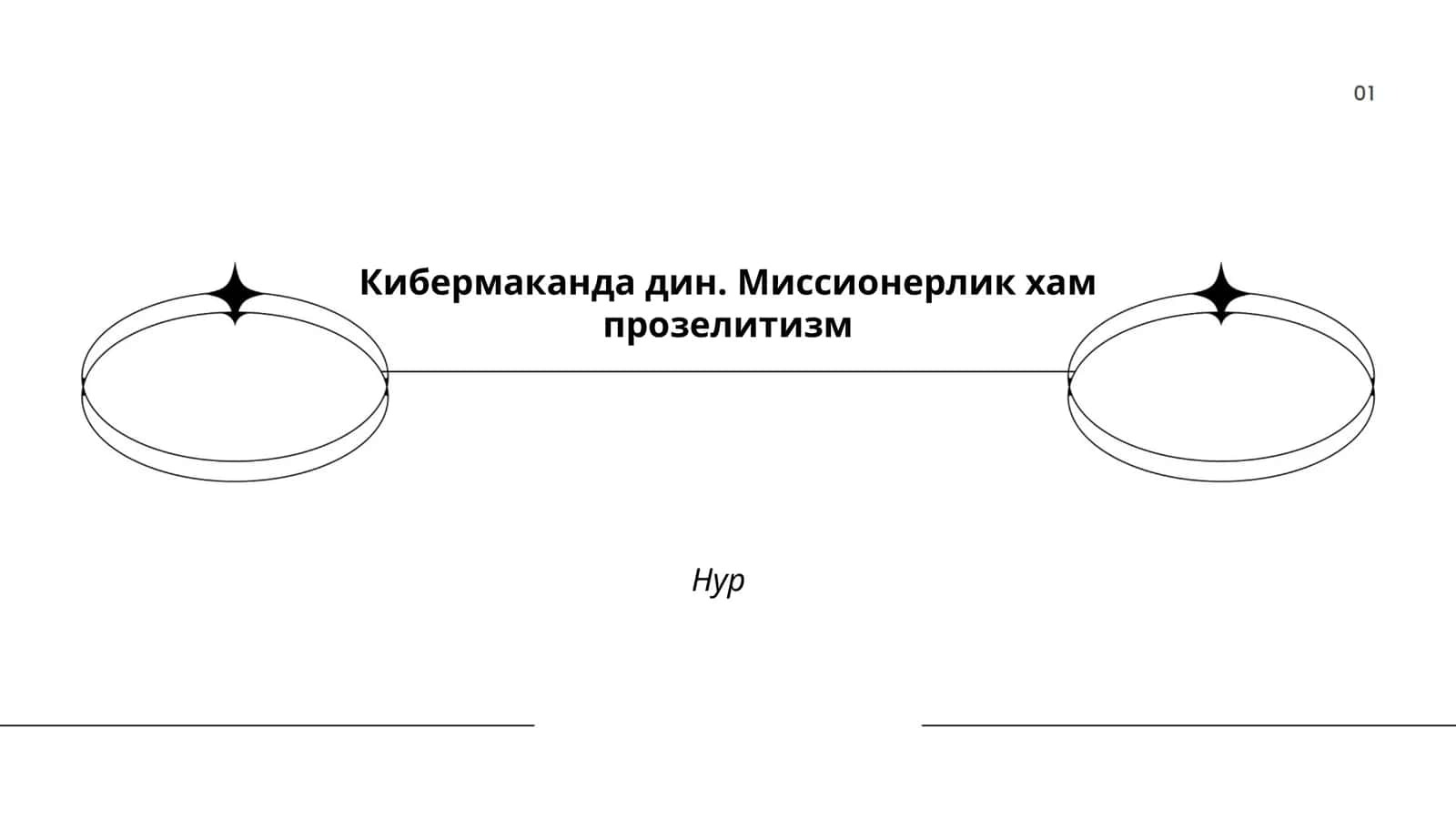 Кибербозор ва дин 1