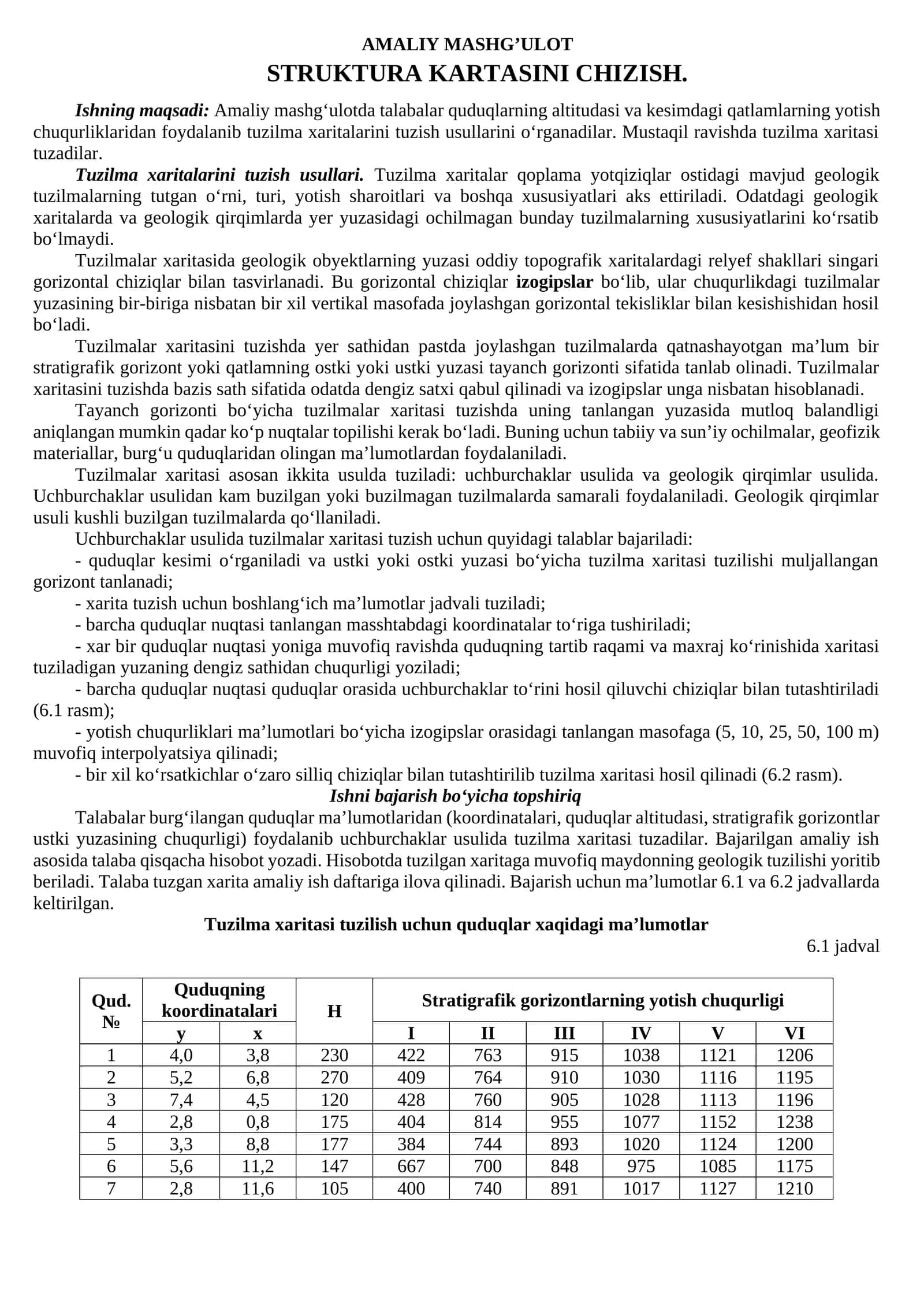 STRUKTURA KARTASINI CHIZISH 1